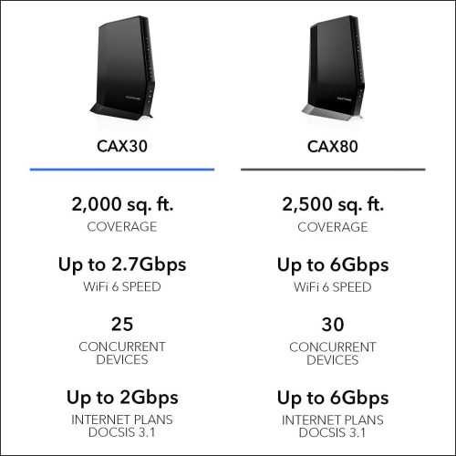 Nighthawk CAX30 WiFi 6 Router and Cable Modem Combo for Blazing Speeds | TekChoice Electronics