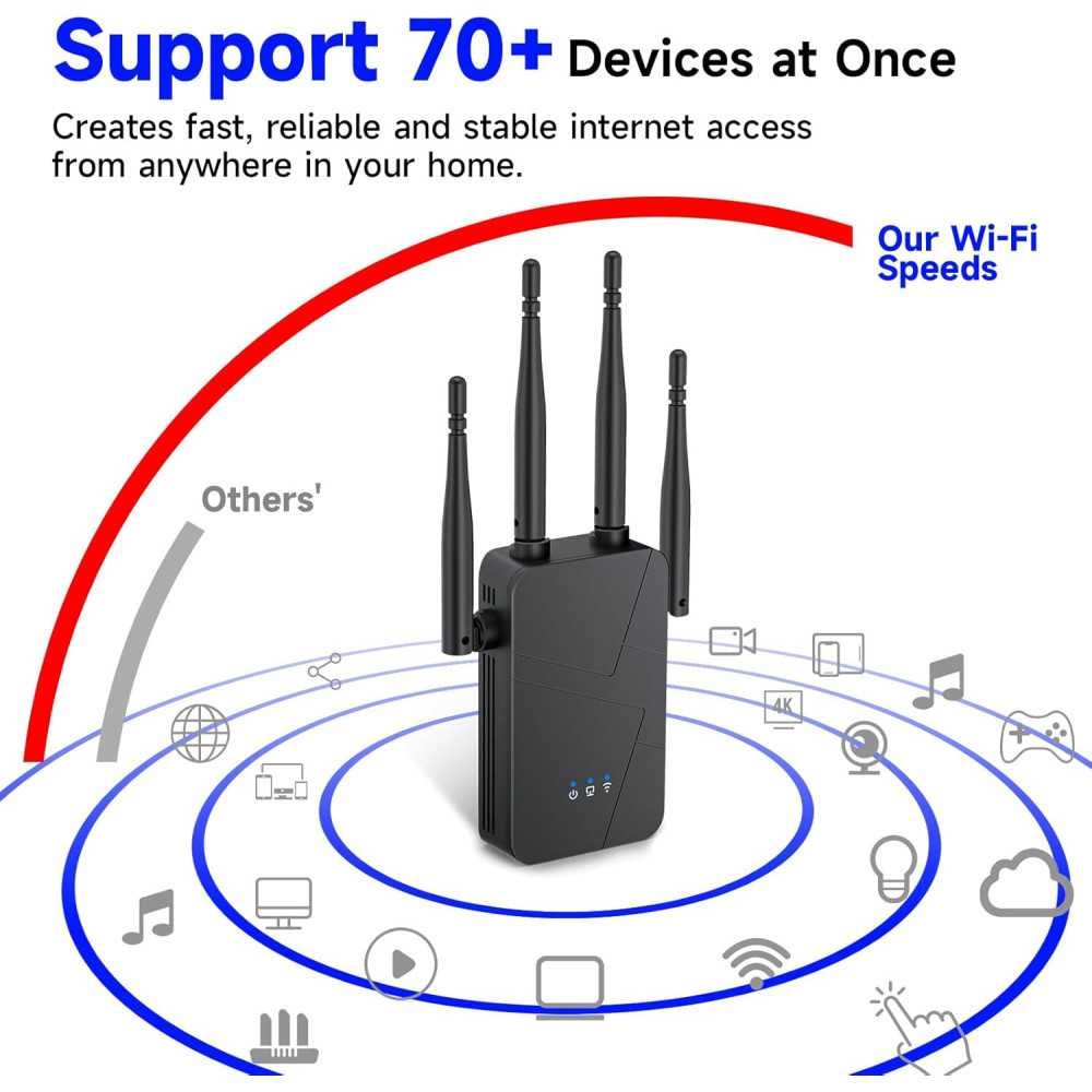 (2025) WiFi Extender Signal Booster For Boost Speeds by 6X Faster | TekChoice Electronics