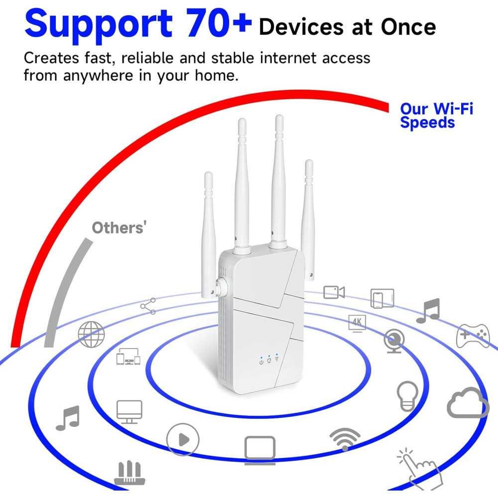 (2025) WiFi Extender Signal Booster For Boost Speeds by 6X Faster | TekChoice Electronics