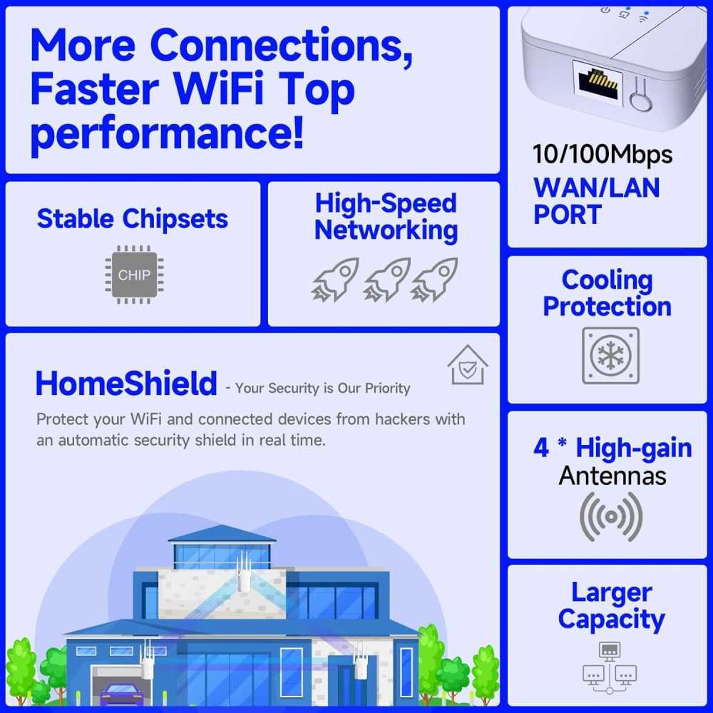 (2025) WiFi Extender Signal Booster For Boost Speeds by 6X Faster | TekChoice Electronics