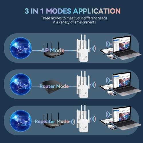 (2025) WiFi Extender Signal Booster For Connectivity Across 9789 sq. ft and 40 Devices | TekChoice Electronics