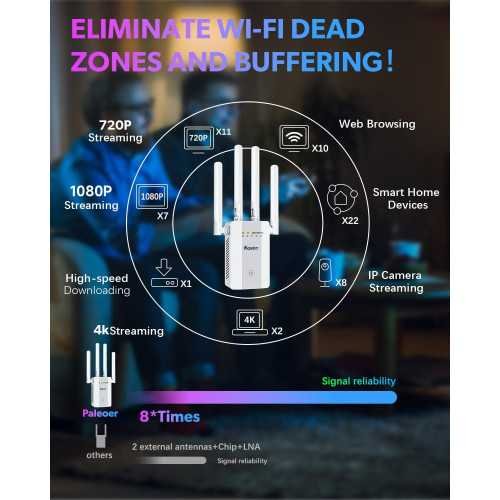 (2025) WiFi Extender Signal Booster with 13k+ sq. ft Coverage and 68+ Device Connection Capability | TekChoice Electronics