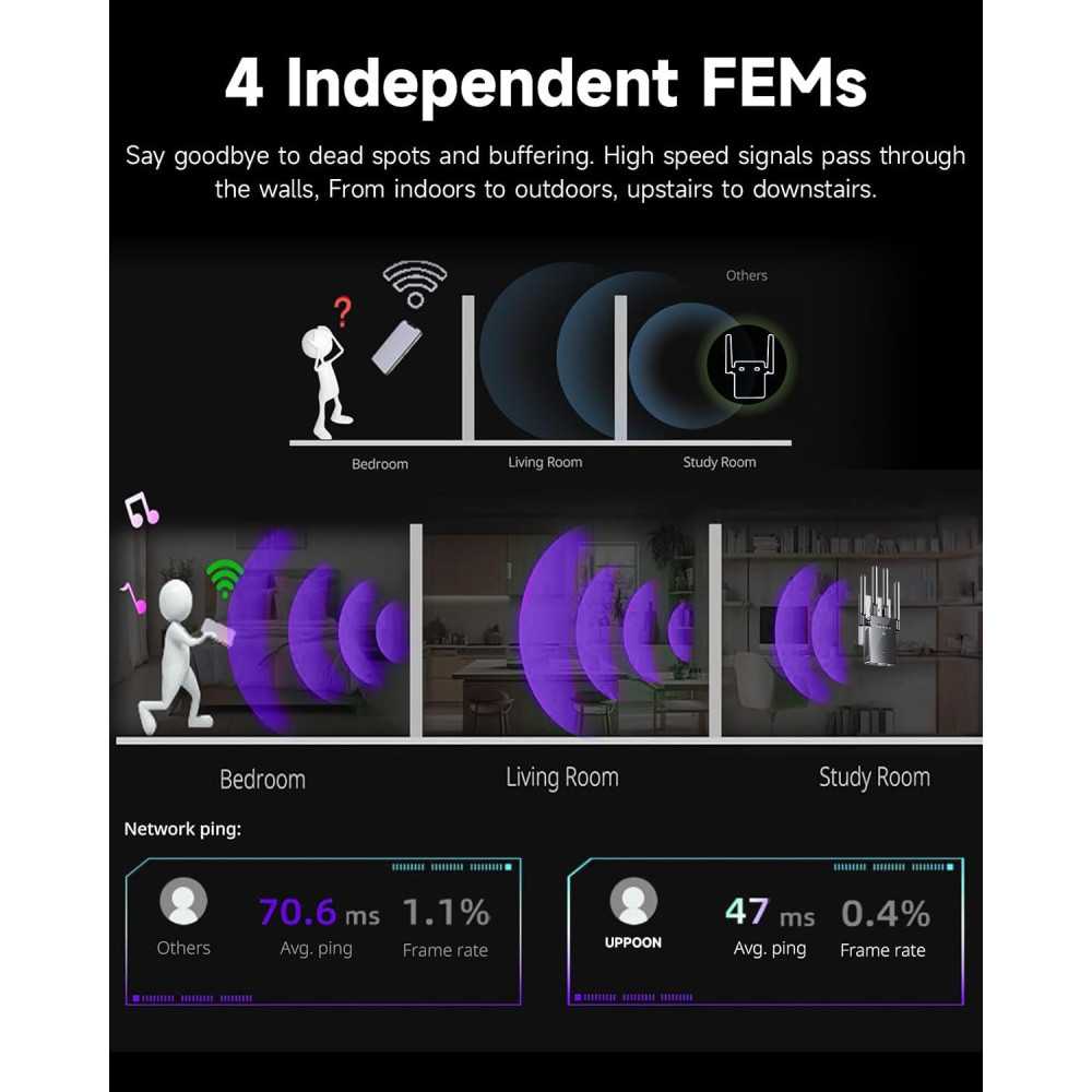 (2025) Next-Gen WiFi Extender For Lightning-Fast Internet Speeds and Connectivity Across 10K sq.ft | TekChoice Electronics