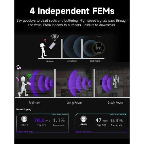 (2025) Next-Gen WiFi Extender For Lightning-Fast Internet Speeds and Connectivity Across 10K sq.ft | TekChoice Electronics