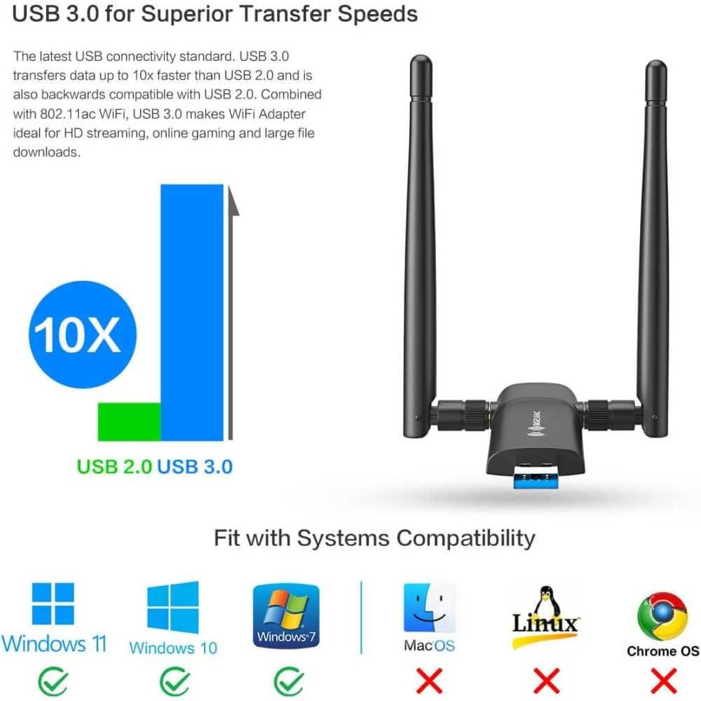 1200Mbps WiFi Adapter with Dual 5Dbi Antennas for Blazing Fast Internet Speeds on Any Windows OS | TekChoice Electronics