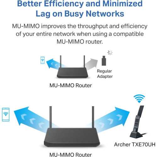 AXE5400 WiFi 6E USB Adapter (Archer TXE70UH) | TekChoice Electronics