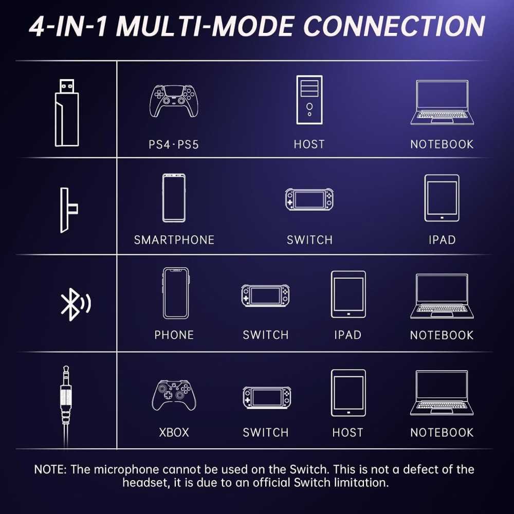 2.4GHz Wireless Gaming Headset with Bio-Dynamic Stereo Sound & 7.1 Surround Sound for PS5, PS4, PC, Switch, Phone, Pad, Laptop | TekChoice Electronics