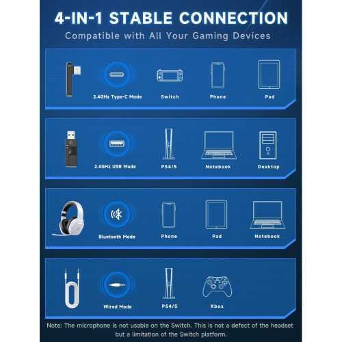 2.4GHz Wireless Gaming Headset for PS5, PS4, PC, and Switch Bluetooth 5.3 with Crystal Clear Sound and Noise-Canceling Mic | TekChoice Electronics