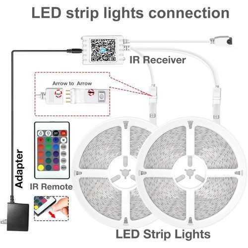 Smart LED Light Strips with App Control, Music Sync, and Endless Color Possibilities | TekChoice Electronics