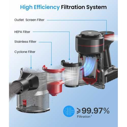 Cordless Vacuum with 45Mins Runtime, Powerful Suction, and Anti-Tangle Tech | TekChoice Electronics