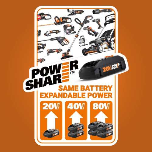 GT3.0 20V Cordless String Trimmer and Edger Combo | TekChoice Electronics