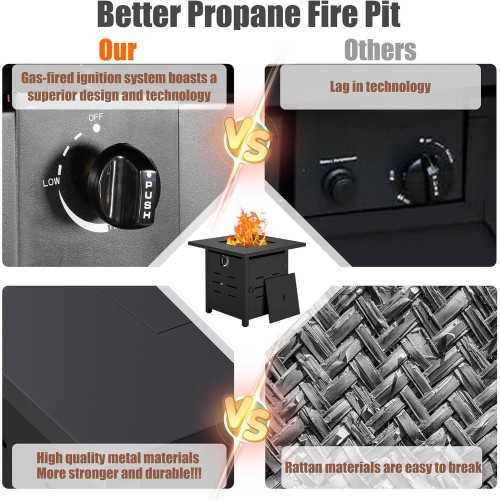 40,000 BTU Propane Fire Pit Table & Lava Rock | TekChoice Electronics