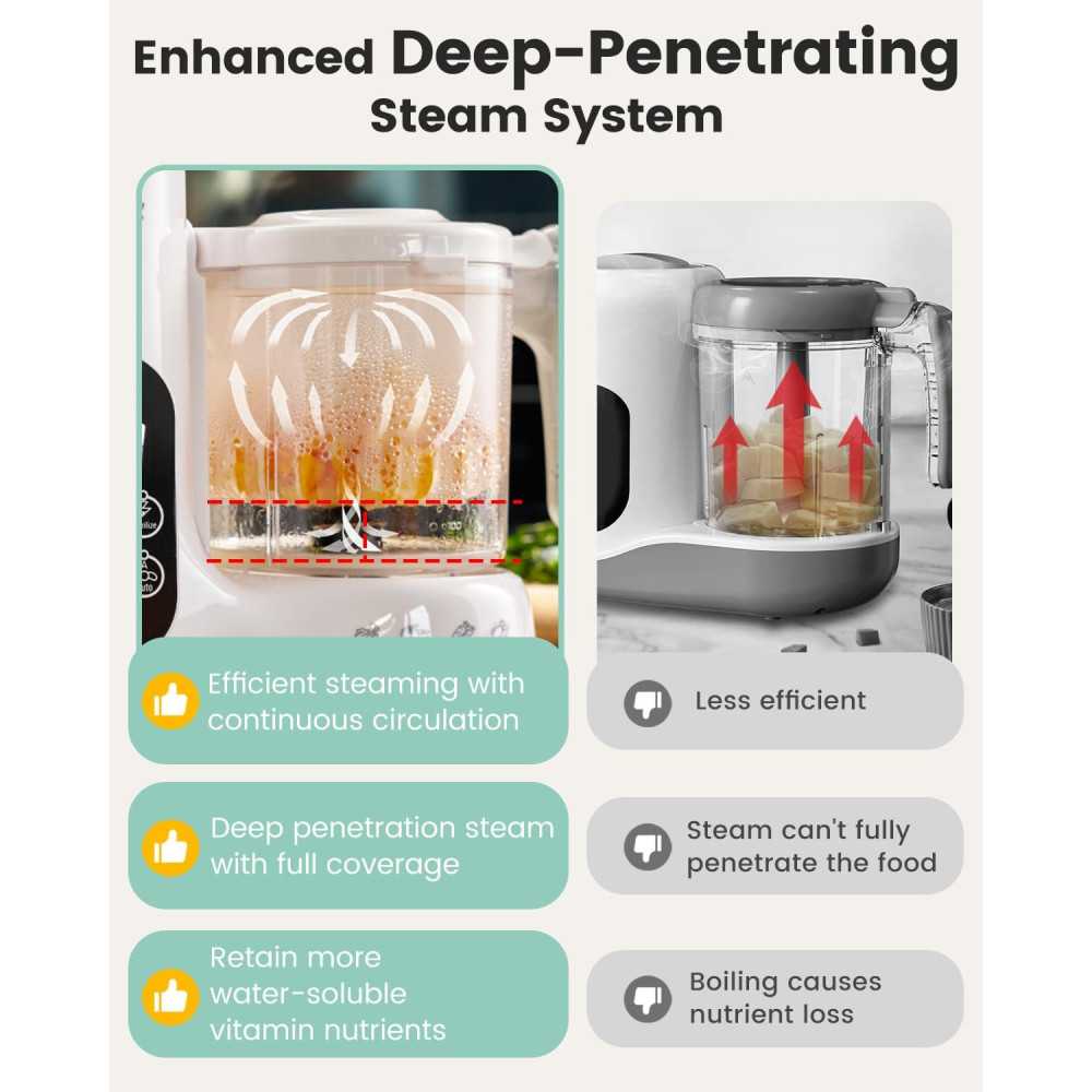 One Step Baby Food Maker for Healthy Homemade Purees | TekChoice Electronics