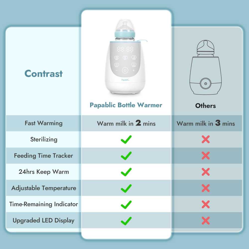 Fast Bottle Warmer and Feeding Tracker | TekChoice Electronics