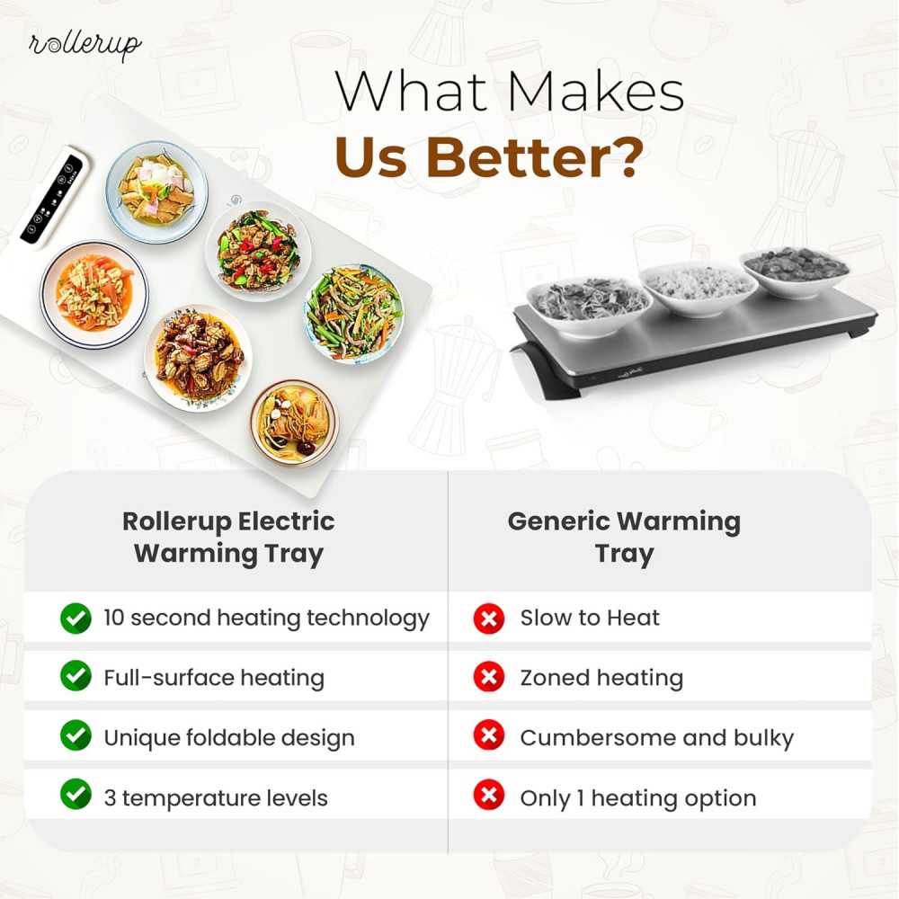 Portable Electric Food Warming Mat for Effortless Party Prep | TekChoice Electronics