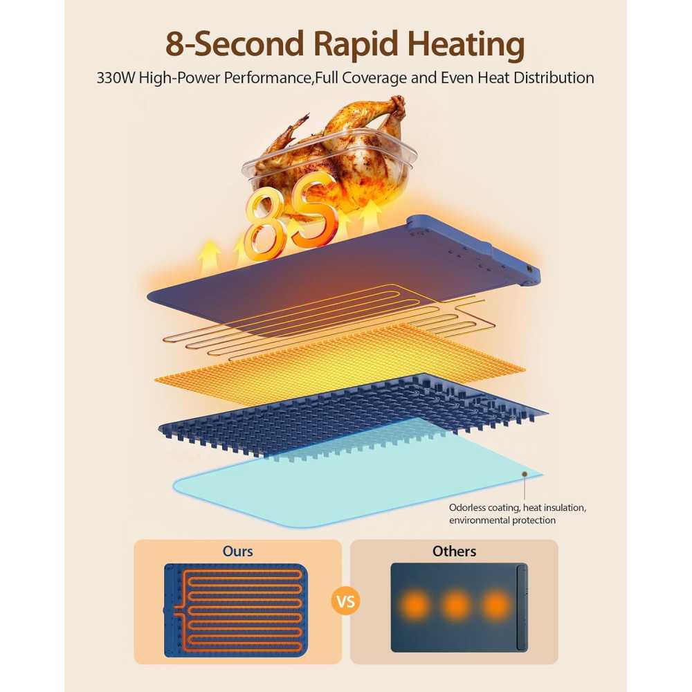 Electric Warming Mat for Perfectly Warm Meals Anywhere | TekChoice Electronics